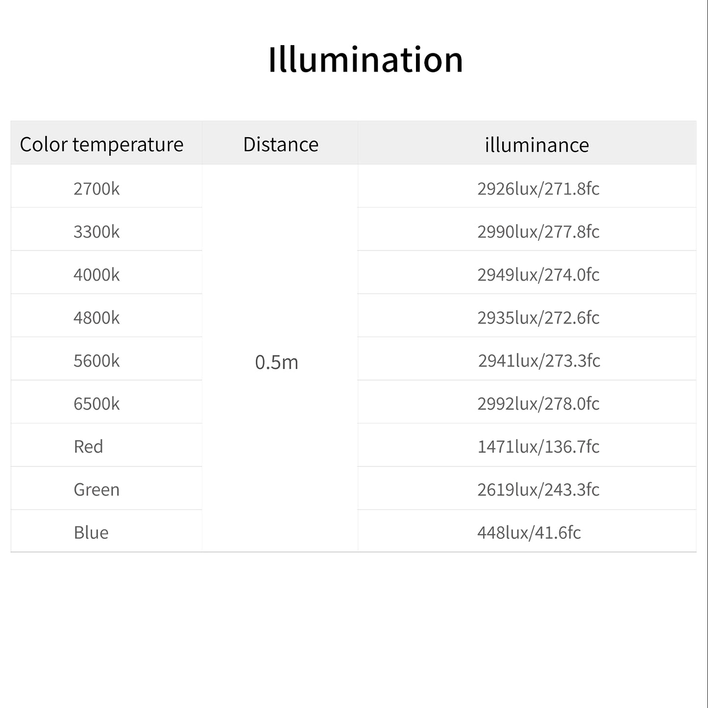 INKEE GCA30C RGB Inflatable Light,30W Portable Handheld LED Fill Lights Built-in 5000mAh Li-ion Battery Adjustable CCT 2000K-10000K with 90cm Length 624 LED Beads