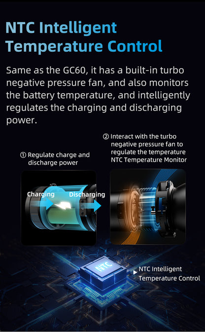 Inkee GC30 Bi-Color LED Monolight